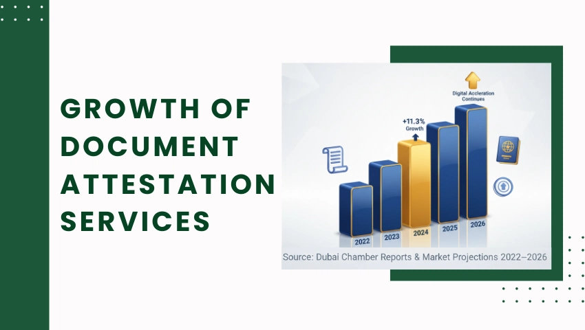 Overseas Attestation Services in India